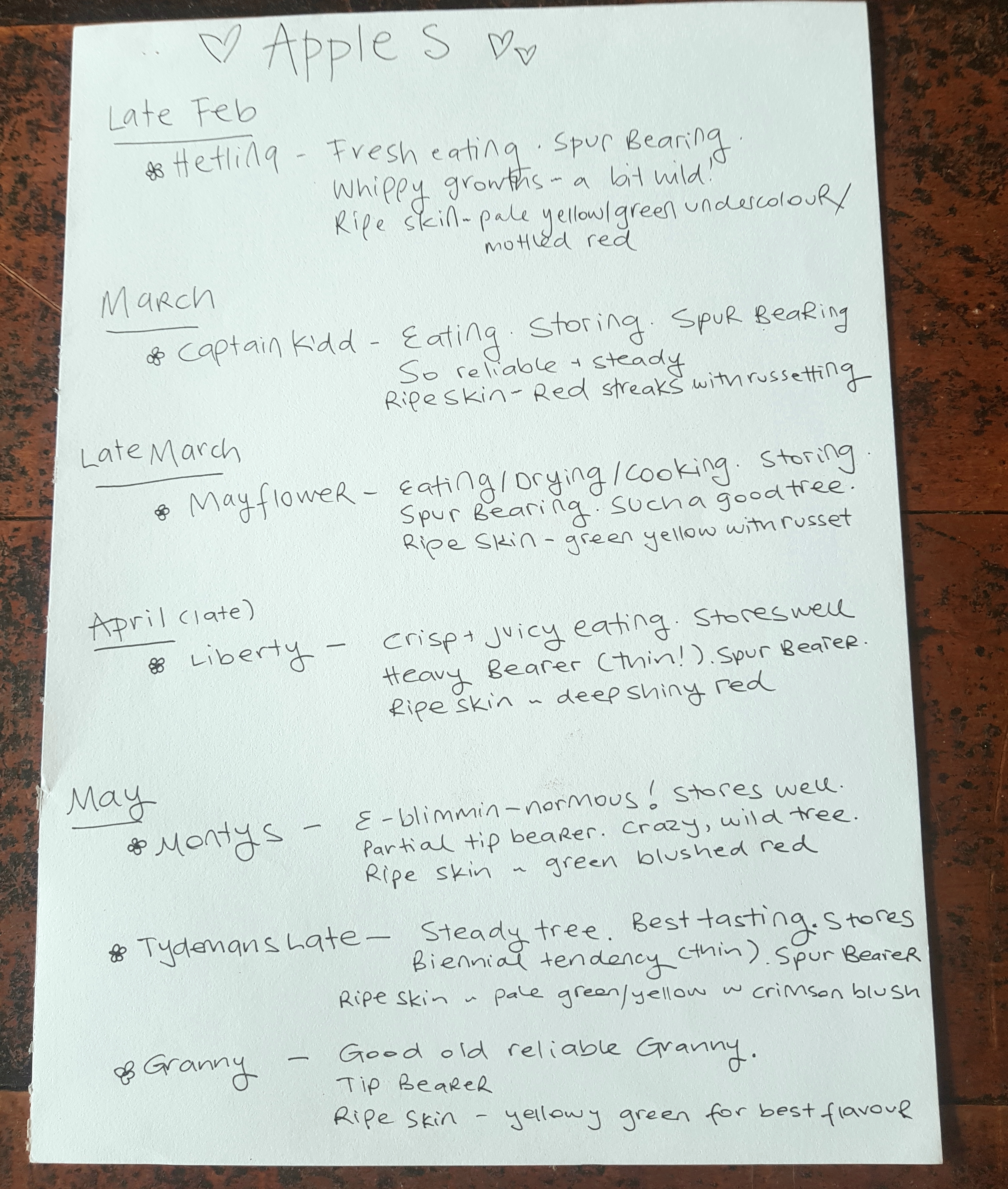 harvest calendar