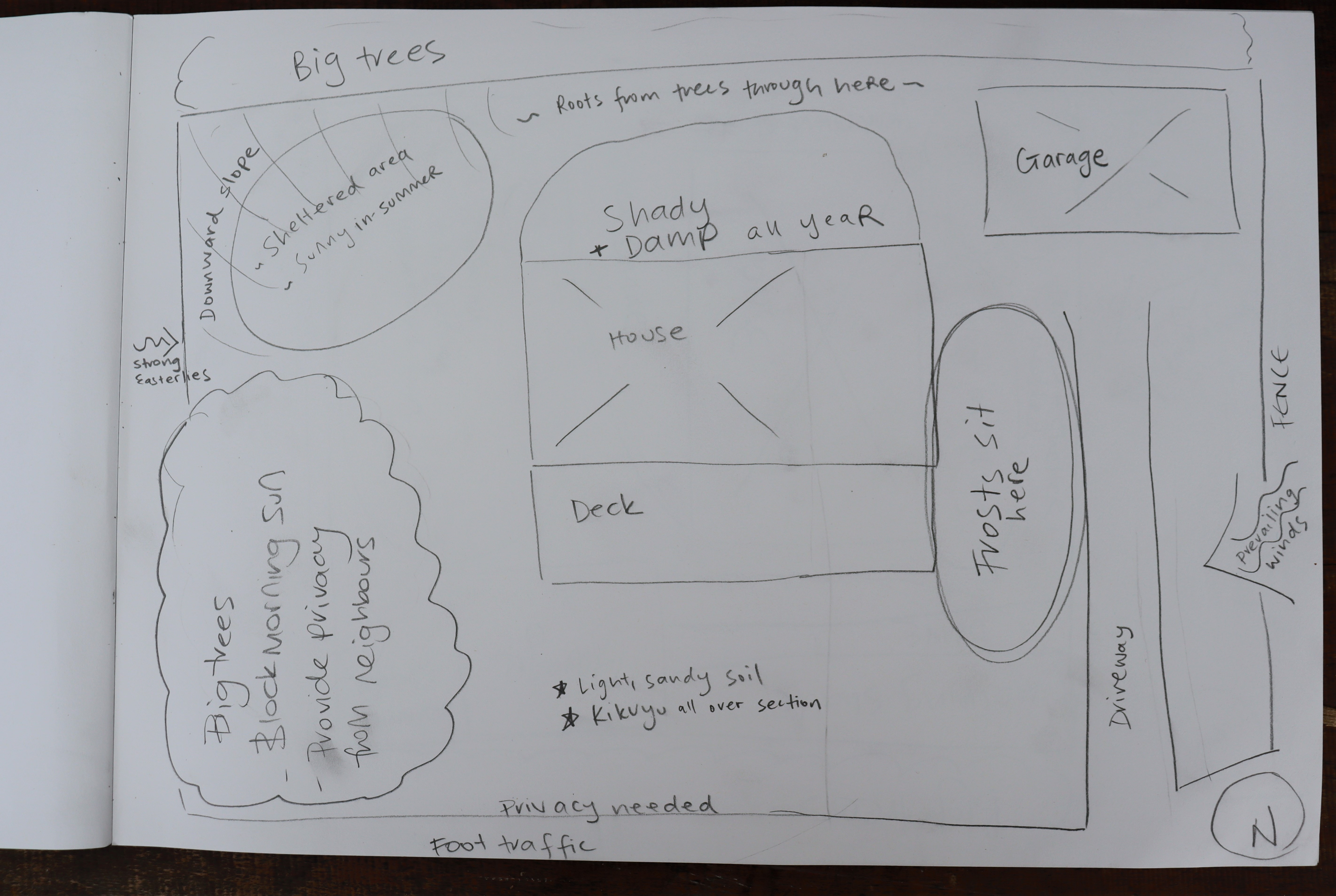 Sketch of a basemap